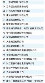 深圳領軍中國電子信息產業 百強榜Top20彰顯創新實力