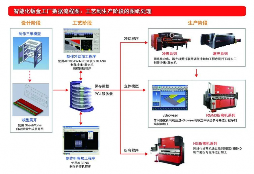 客戶案例丨AMADA踐行專業開發及智能制造